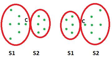 2. Shluková analýza Shluková analýza (termín poprvé pouţil R. C.