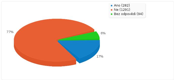 Kontakt s kúj 17% dotazovaných se obrátilo v posledním roce s nějakým dotazem, žádostí o informaci či o pomoc apod.