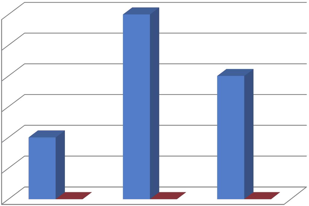 CELMANAX JAko PREvENCE toxicity EXtRAktY z PíCE (MYkotoXiNY) Skóre cytotoxicity 3