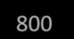 (přepočet) 2 100