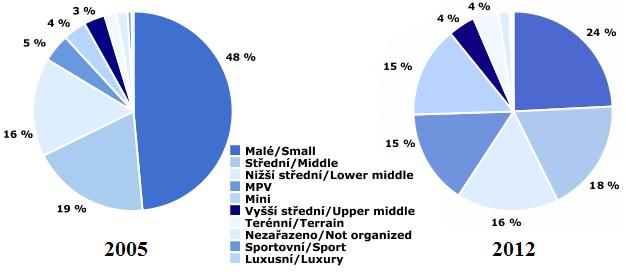 ÚVOD ÚVOD Současná situace, stěhování obyvatelstva za prací do větších měst nebo na předměstí, si žádá přizpůsobení dopravních prostředků pro tento trend.
