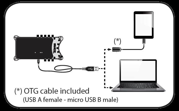 Rychlé naprogramování Avant X pomocí PC/tabletu/smartphonu Krok 1 Propojení s PC nebo tabletem/smartphonem (*) OTG adaptér USB A / micro USB B v příslušenství AVANT X Propojte AvantT X s PC pomocí