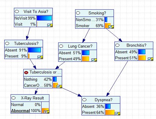 Bayesian Networks Definition (Bayesian Network) Bayesian network is a pair (G, P), where G = (V, E) is a DAG (directed acyclic graph with set of vertexes V and set of edges E) and P is a list of