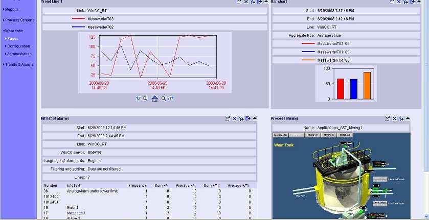 WinCC/WebNavigator nebo WinCC/DataMonitor Problémy s kvalitou Výrobní KPIs (počet