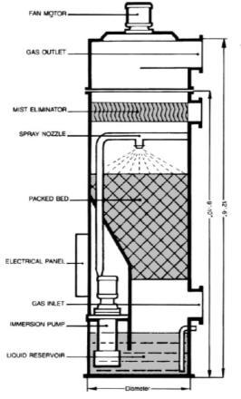 Výroba vodíku elektrolýzou vody Velmi nákladná účinnost ~20%, měrná spotřeba na výrobu 1Nm 3 je ~ 5 kwh.