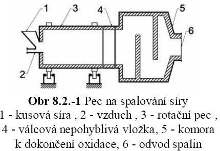 Výroba kyseliny sírové Světové produkce: 135 x 10 6 tun 100% kyseliny v roce 1993 Trend: mírný pokles Výroba kyseliny sírové Příprava oxidu siřičitého: Spalování síry (60% světové produkce) Pražení