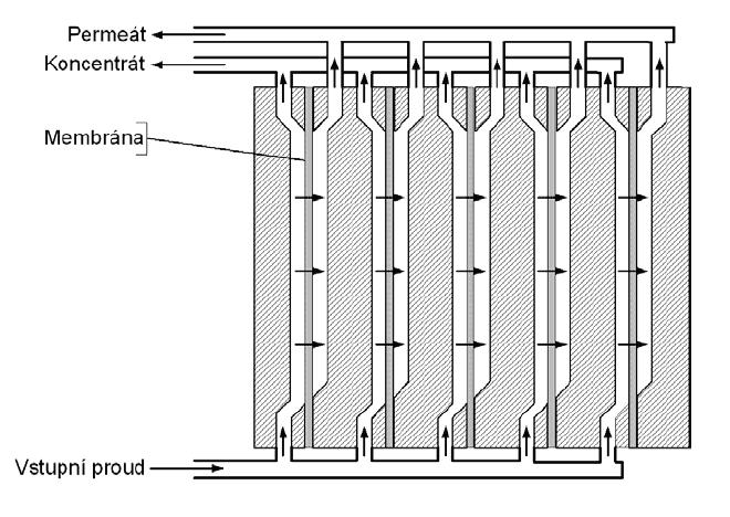 Multistage flash (MSF) evaporation