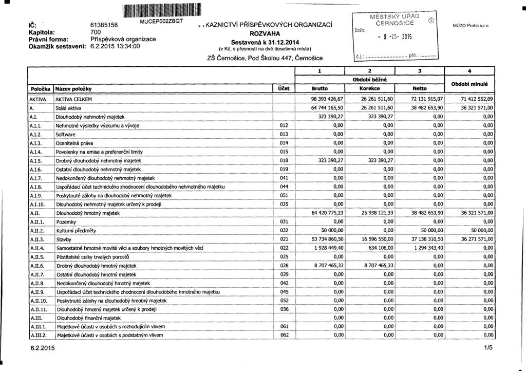 MUCEP002ZBQT IČ: Kapitola: Právní forma: Okamžik sestavení: MUCEP002ZBQT 61385158 700 Příspěvková organizace 6.2.2015 13:34:00 i KÁZNICTVÍ PŘÍSPĚVKOVÝCH ORGANIZACÍ ROZVAHA Sestavená k 31.12.