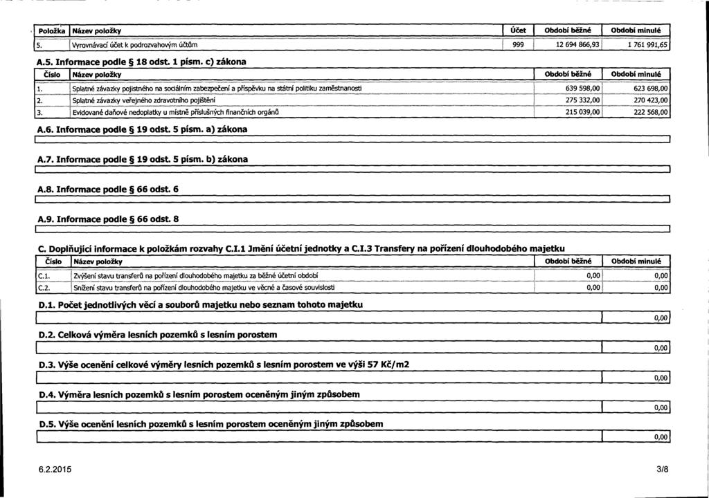 Položka Název položky Účet Období běžné Období minulé 5. Vyrovnávací účet k podrozvahovým údům 999 l 12 694 866,93 1 761 991,65 A.5. Inform ace podle 18 odst. 1 písm.