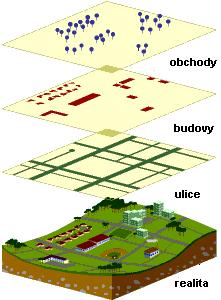 GIS úvod - rekapitulace Základní pojmy Definice GIS Atributy,