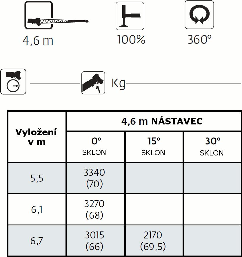 Zátěžové tabulky standardní výložník 12,5m