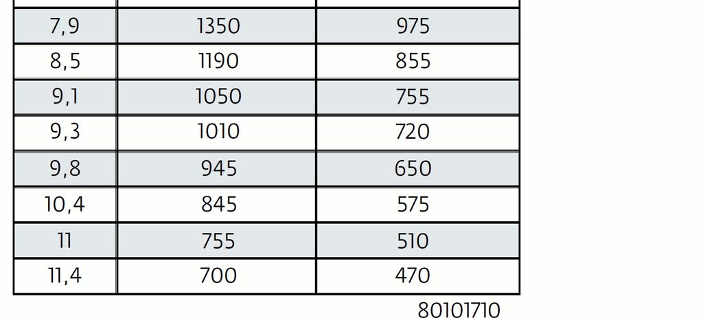 Provádění zdvihů na pneumatikách je povoleno jen na vodorovném a pevném povrchu 12 5.