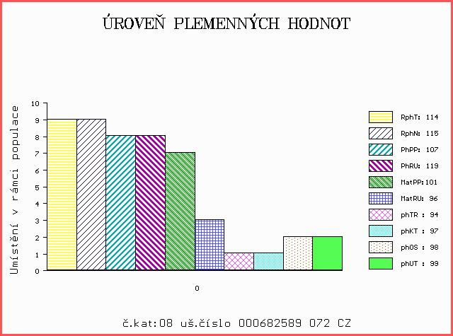Číslo : 682589 072 CZ EPOCHA RED POLFIN Číslo katalogu 8 Dat.nar. : 27.02.2018 Plemeno : G100 Aberdeen Angus Chovatel : Polfin eko valašská s.r.o. Újezd u V.K.