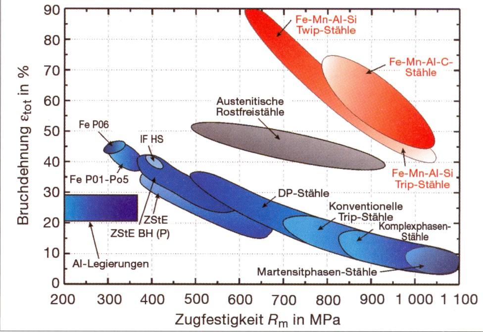 Tažnost [%] 3.2.2. Využití Hadfieldovy oceli Využití je velice rozmanité.