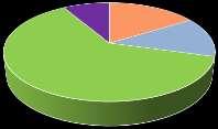 4% akciové spol. 64.