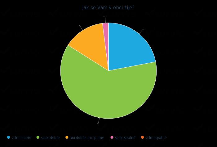 Vzdělání respondentů: základní 4 8,2 % střední odborné 15 30