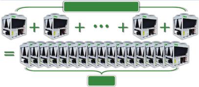 3 Přesná regulace teploty vody Kompresory v každé jednotce automaticky reagují na skutečnou potřebu výkonu, systém tak zajišťuje přesné řízení teploty vody a udržuje stabilní teplotu obsluhovaného