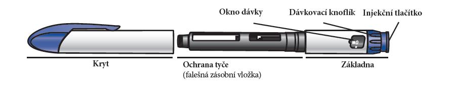 Seznámení s částmi vašeho pera Natpar a vašeho přípravku Natpar Seznamte se s komponentami pera Natpar Součásti vašeho pera Natpar Poznámka: Ochrana