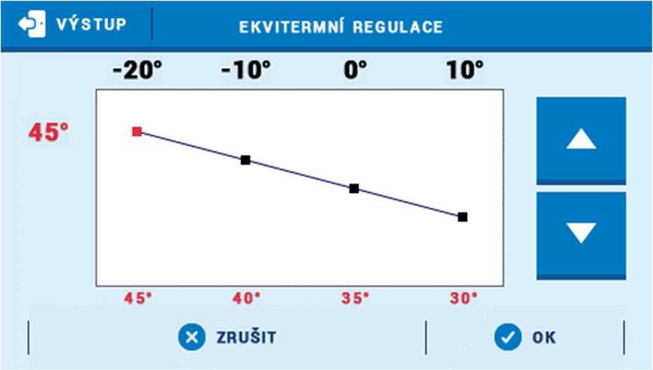 Nastavení se provede pro všechny 4 teploty. Nakonec vše potvrdit tlačítkem OK. Kontrola teploty V tomto parametru se nastavuje čas mezi dvěma měřeními teploty na čidle ventilu neboli frekvenci měření.