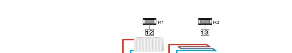 Příklad: Plynový kotel, který ohřívá celý topný systém a ohřívá bojler, je připojený k přídavnému výstupu 3 (11), s algoritmem pokojové termostaty.