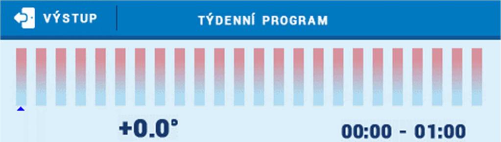 8.14. RUČNÍ PROVOZ V této funkci můžeme ručně zapnout/vypnout přídavný výstup.