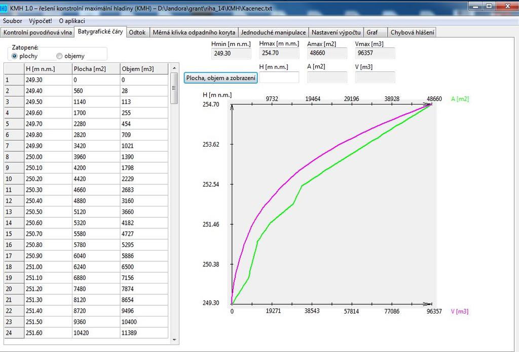 Obr. 2 Program KMH 1. tabulový list Batygrafická čára V případě zadání záporné plochy, nebo objemu, se výpočet nespustí.