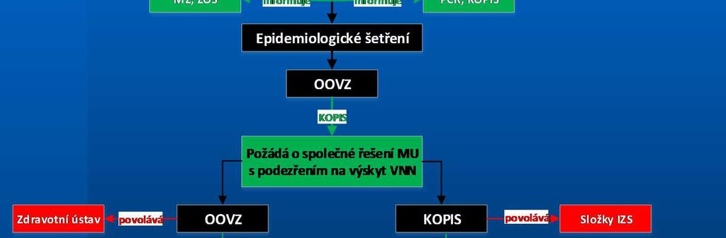 v případě