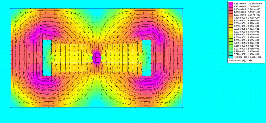 2 end mi_selectgroup(1) mi_movetranslate(10,0) 100 80 60 40 20 force in N 0-20 0 20 40 60 80 100 120 140 160 180 200-40 Graf 1: Závislost síly působící na magnetické těleso na poloze v mag.