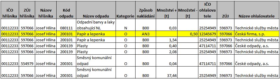 Hříšníci HŘÍŠNÍCI A) Subjekt převzal