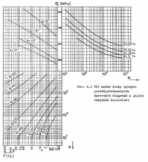 ováí - Hru IV /6 ravděpodobostí úavové diagramy s