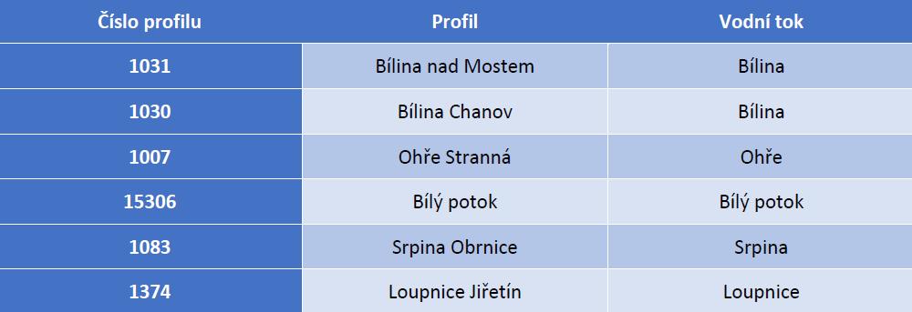 Úvod Ekologické centrum Most pro Krušnohoří (ECM) bylo založeno v roce 2 na základě Dohody o spolupráci při vzniku a provozování Ekologického centra Most pro Krušnohoří a o výměně informací o