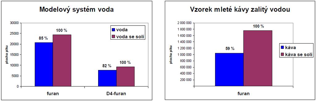 Parametry ovlivňující sorpci - 2.