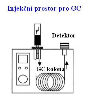 Typické laboratorní provedení automatické desorpce