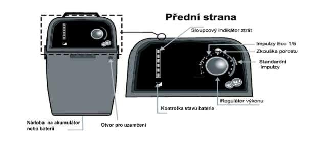 Kontrolka stavu baterie Na předním panelu kontrola stavu baterie signalizuje úroveň vybití baterie nebo akumulátoru. Tato kontrolka má 3 barvy (zelenou, oranţovou, červenou).