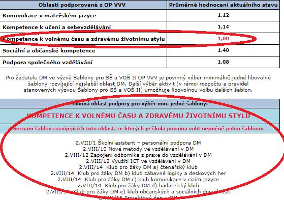 7) Vyplnění dotazníku vyhodnocuje počáteční stav subjektu pro indikátor 5 10 10 Počet organizací, ve kterých se zvýšila kvalita výchovy a vzdělávání a proinkluzivnost.