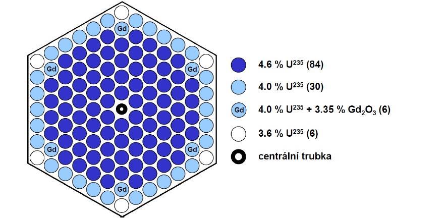 6 Vyhořívající absorbátory 43 Obr. 6.1: Rozložení palivových proutků v souboru obohacením 4,38 % [28] Gd-2M+ pro VVER 440 se středním 6.