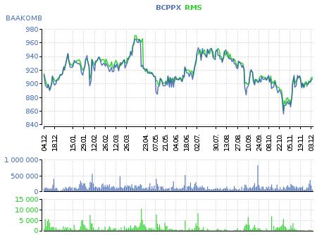 600 Banks -7,1-11,5-21,3, Bloomberg Komerční banka (BAAKOMB) Základní informace Odvětví: Ticker: Počet vydaných akcií: Bankovnictví BAAKOMB (BCPP) 188,9 mil. ks.