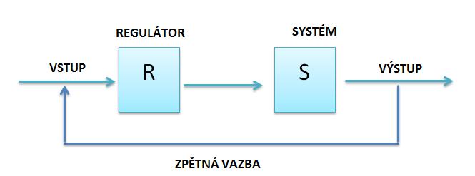 4.3 Metody systémového přístupu Metody systémové analýzy a systémového návrhu jsou různé, přizpůsobené systémům, které je potřeba analyzovat a navrhovat.