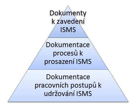 nazývány příručka bezpečnosti informací. Jedná se tedy o metodiku zavádění ISMS v organizaci.