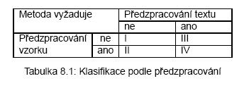 Rozdělení