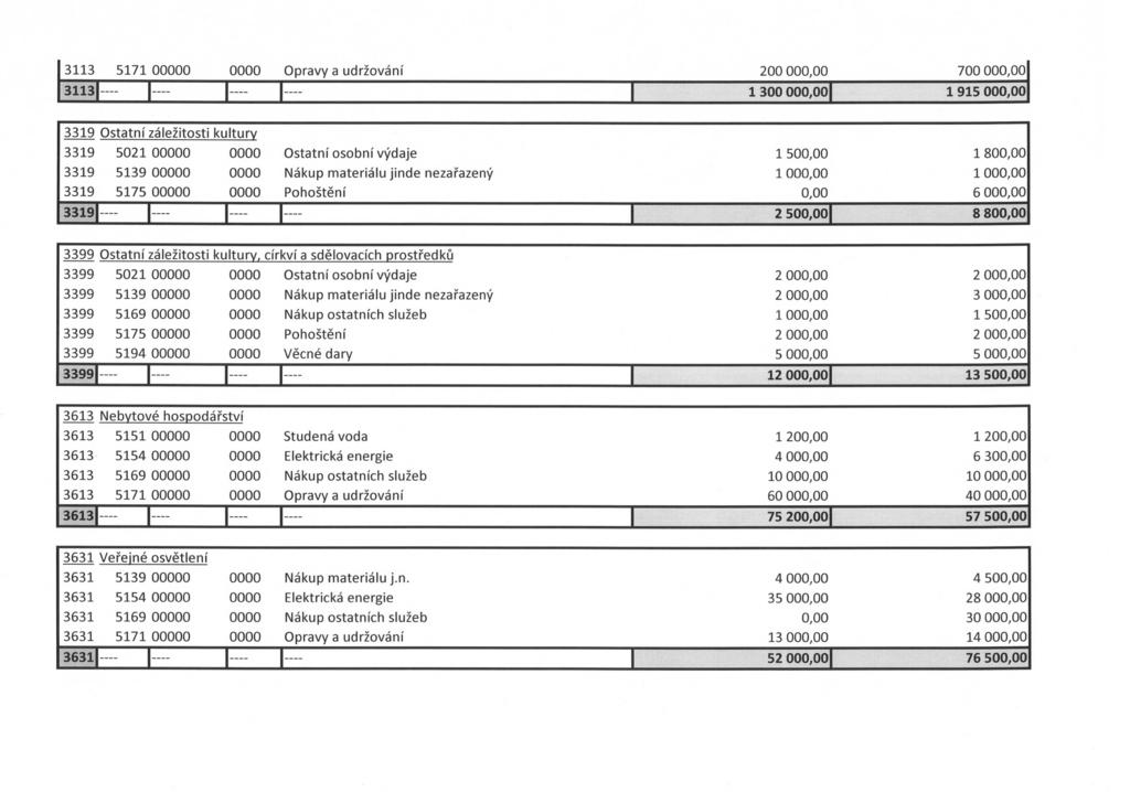 33 57 0 Opravy a udržování 200 00 700 00 300 00 95 00 339 Ostatní záležitosti kultury 339 339 339 502 0 539 0 575 0 Ostatní osobní výdaje Nákup materiálu jinde neza řazeny Pohoštění 339---- 50 00 2