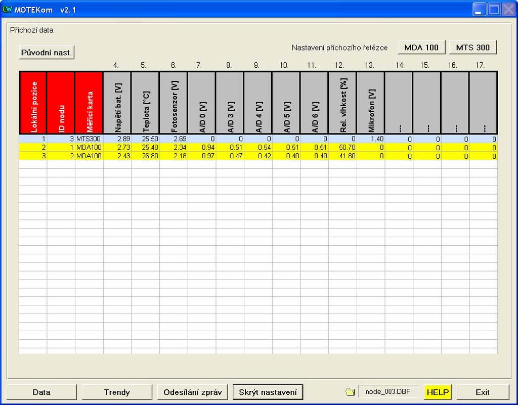 Obrázek 3 Datové okno v aplikaci MOTEKom Data v příslušných řádcích tabulky jsou aktualizována pokaždé, když je aplikace sestaví kompletní řetězec, tedy po přijetí nové zprávy z nodu, jehož ID