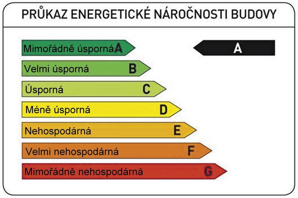 Detailní popis domu Příjemné bydlení v nadčasově řešené novostavbě rodinného domu 5+KK o podlahové ploše 117m2 v lokalitě nacházející se v blízkosti lesa ve Vracově.