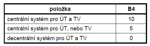 S.06 Uživatelský komfort B4 Vytápění a příprava teplé vody Hodnotí se na základě posouzení umístění zdroje energie pro vytápění (ÚT) a přípravu teplé vody (TV).