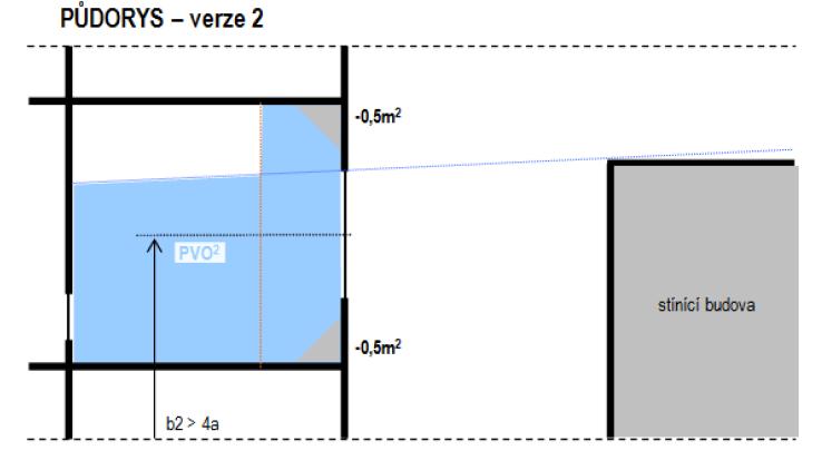 S.01 Vizuální komfort V případě, že hrana objektu končí do čtyřnásobku