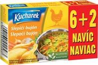 79,- Kč Paprika sladká