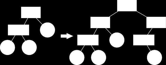OpenSceneGraph tyto stavy ukládá pro každý uzel grafu v tzv. state atributech (třída StateAttribute, resp.