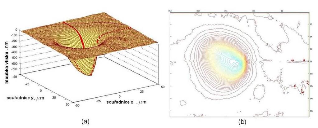 1B3 MATEMATICKÝ POPIS ED PROBLÉMU ( X, Y, T ) = ( T ) + + + D( X, Y, T ) 0 Ω ( X ', Y', T ) dx ' dy ( X X ') + ( Y Y ) X Y P ' + π '.