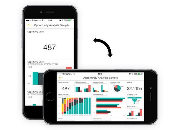 Microsoft Power BI na mobilech Reporty lze pohodlně zobrazovat na mobilních