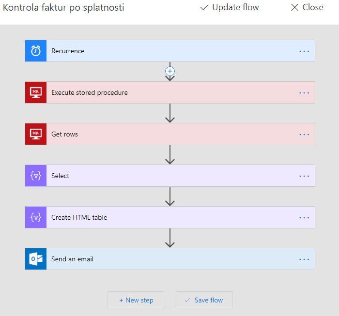 Microsoft Flow Cloudový software na automatizaci úkonů s Drag and Drop prostředím.